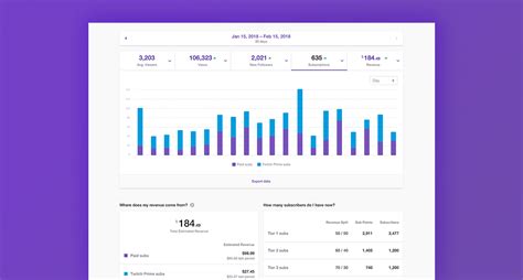 Twitch Stats and Analytics: Growth Charts, Channels, Games,。